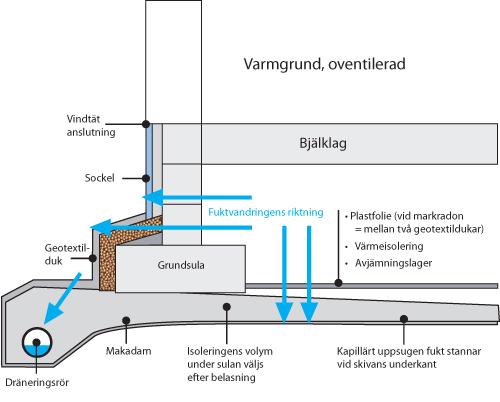 Krypgrunder